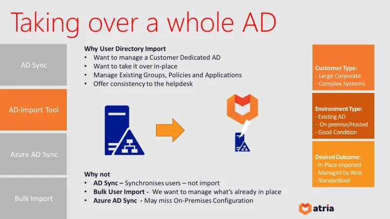 Taking over a whole AD