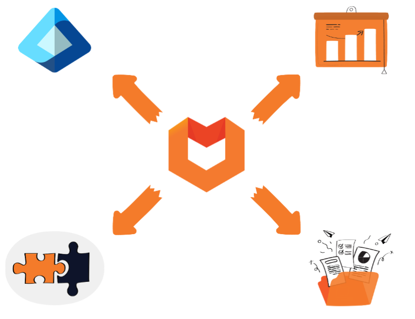 Reporting dashboard summarising AD changes and billing