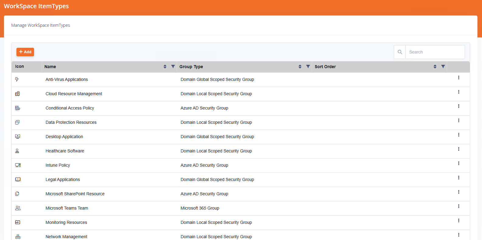 Item type configuration for workspace resources 