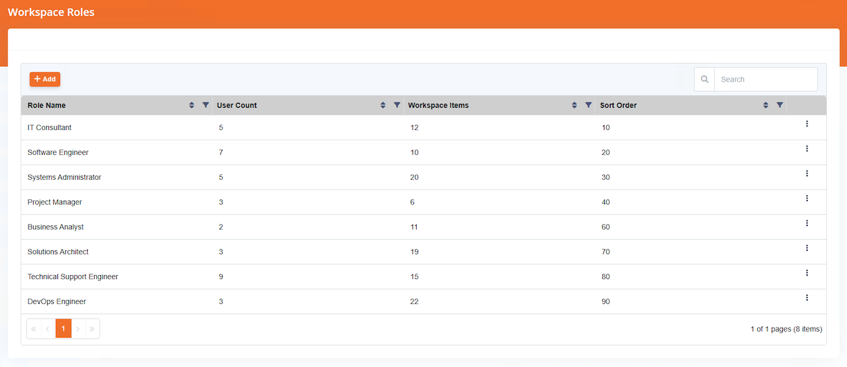 Role builder bundling multiple items for quick assignment 
